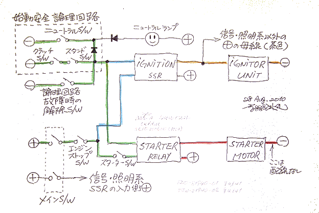 点火系/始動系グループの概念図。信号・照明系とはバッテリーを共有する別回路と考えることで、頭の中が整理できた。描いた本人は、ダイオードの記号さえ記憶があやふやで、電気系はズブの素人なので、このあと専門家にチェックしてもらう予定。このページをご覧になってご意見のある方は、ぜひ、メールかBBSの書き込みでご連絡いただきたい。知らなかったことを知るのも、オートバイいじりの大きな楽しみのひとつなのだから…。 点火系/始動系グループの概念図。信号・照明系とはバッテリーを共有する別回路と考えることで、頭の中が整理できた。描いた本人は、ダイオードの記号さえ記憶があやふやで、電気系はズブの素人なので、このあと専門家にチェックしてもらう予定。このページをご覧になってご意見のある方は、ぜひ、メールかBBSの書き込みでご連絡いただきたい。知らなかったことを知るのも、オートバイいじりの大きな楽しみのひとつなのだから…。